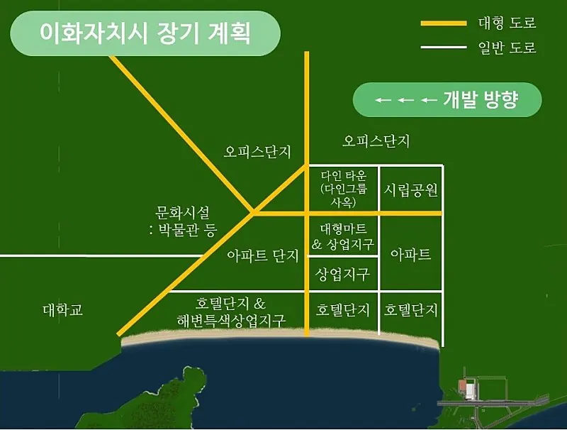 초록빛 위성 화면 위에 손으로 그린 도시계획도. 노란 선과 흰 선이 격자를 이루고 칸마다 용도가 적혀 있으며, 아래쪽은 바다와 모래 해안이다.