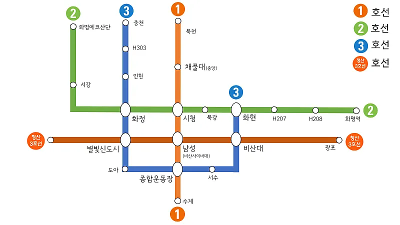 화명시 지하철 노선도(종합). 광역 지리가 정리되자 도시의 안쪽도 함께 정돈된다.