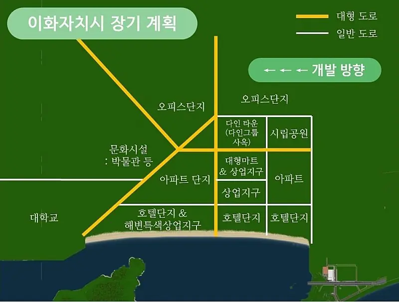 이화자치시 장기 계획도